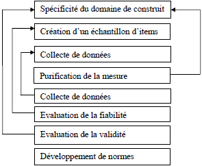 Le paradigme de Churchil