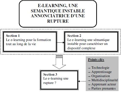 Structure du chapitre 1