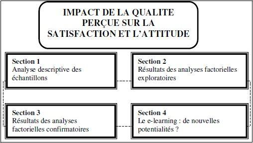 Structure du chapitre 6
