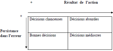 Une typologie des décisions selon leur nature