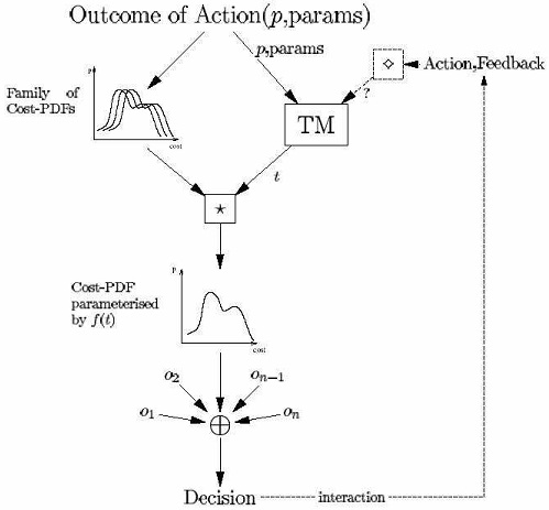 Modèle du risque SECURE Modèle du risque SECURE