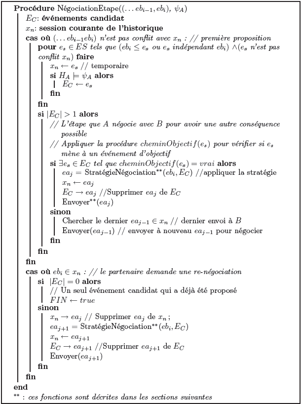 Algorithme 2: Procédure d’une étape de négociation. Algorithme 2: Procédure d’une étape de négociation.