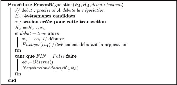 Algorithme 3: Procédure de négociation Algorithme 3: Procédure de négociation