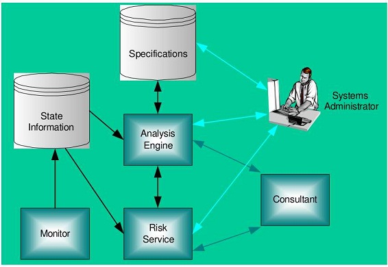 Framework SULTAN Framework SULTAN