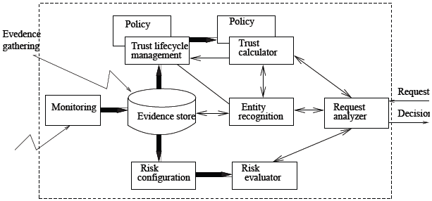 SECURE framework SECURE framework