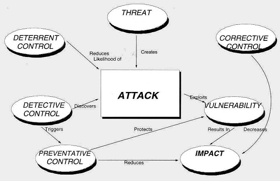 Risque qualitatif Risque qualitatif