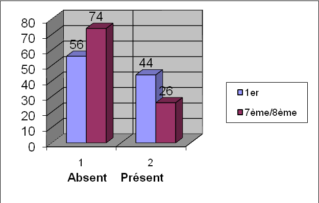 absence ou de la présence du patient dans les dessins des étudiants absence ou de la présence du patient dans les dessins des étudiants