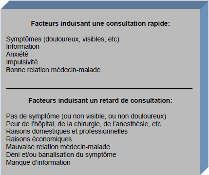 Facteurs favorisants ou non les consultations Facteurs favorisants ou non les consultations