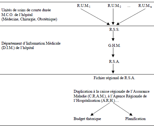 Production, traitement et utilisation de l’information médicale Production, traitement et utilisation de l’information médicale