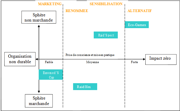 proposition de formalisation graphique proposition de formalisation graphique
