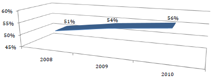 Actifs d'entreprises financés par l'assurance vie