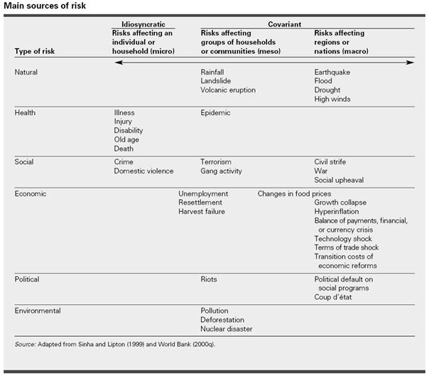 risque de microassurance