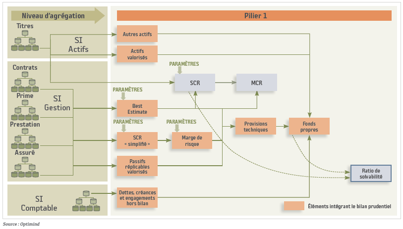 L’entreprise d’assurance française – les solutions