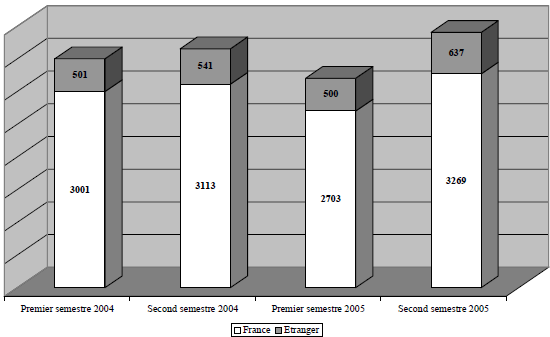 La location de véhicule de courte durée en France et à l'étranger La location de véhicule de courte durée en France et à l'étranger
