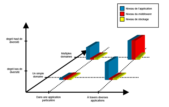 Architecture des applications basées sur l'informatique structurale Architecture des applications basées sur l'informatique structurale