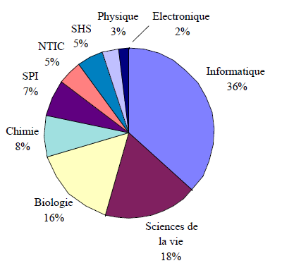 les entreprises destinataires des personnels agréés par la Commission de déontologie