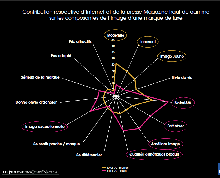 Internet est le luxe Internet est le luxe