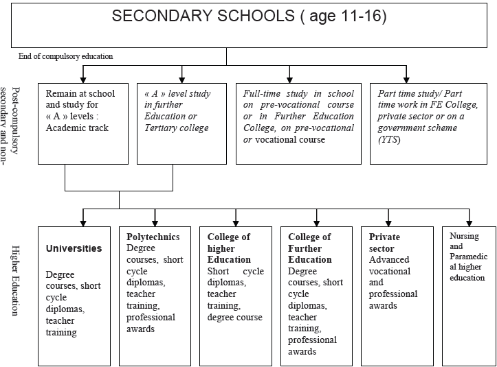 Le système éducatif britannique, au-delà de la scolarité obligatoire