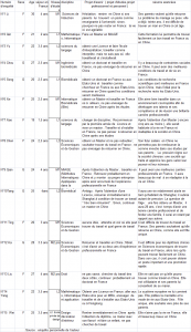 Projet d’avenir et raisons avancées