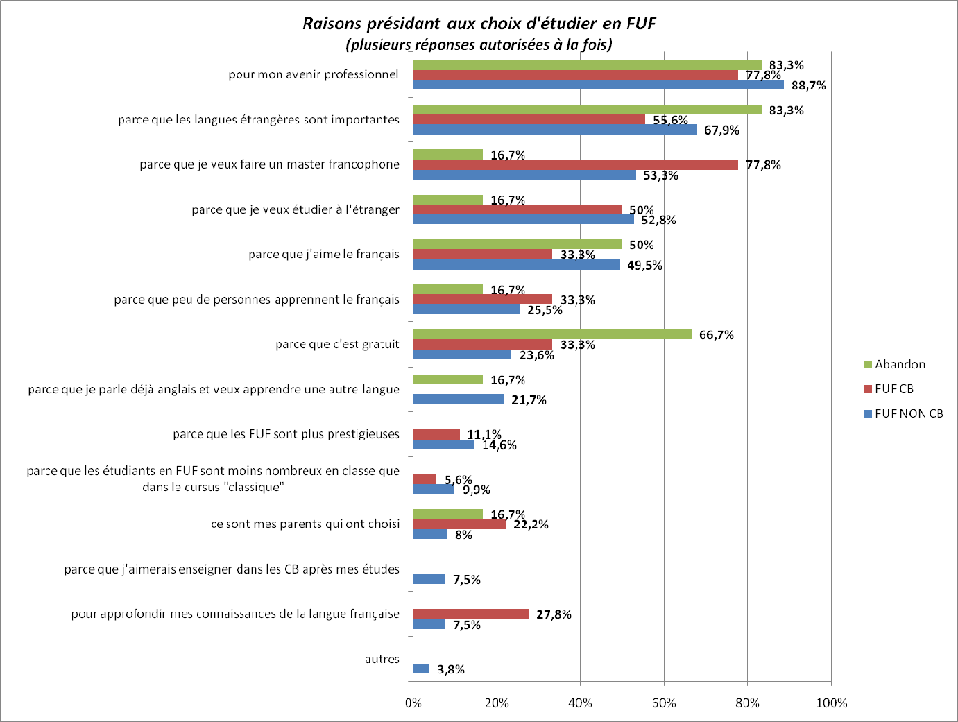 Une classe bilingue ou une filière universitaire francophone