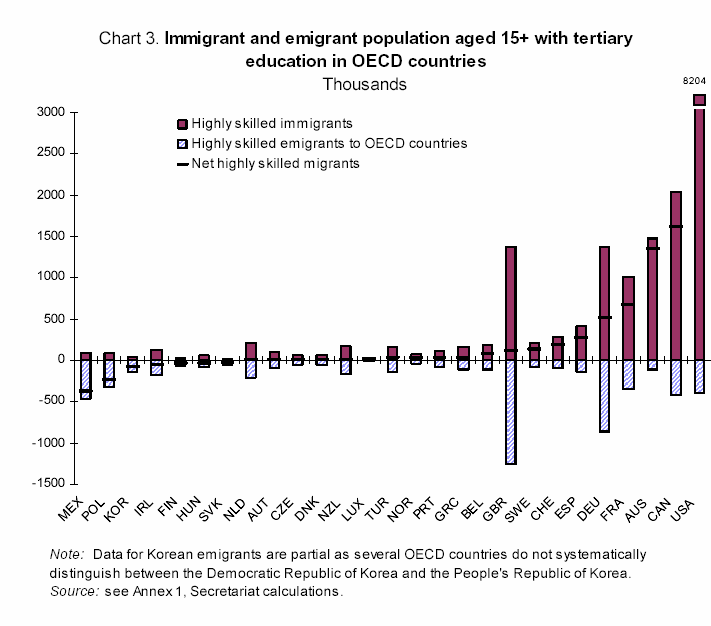 la population immigrée et émigrée âgée de plus de 15 ans avec un niveau supérieur d’éducation dans les pays de l’OCDE la population immigrée et émigrée âgée de plus de 15 ans avec un niveau supérieur d’éducation dans les pays de l’OCDE