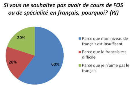 Attentes et besoins des étudiants des Filières Universitaires Francophones FUF