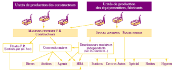 Unités de production : constructeurs/équipementiers Unités de production : constructeurs/équipementiers