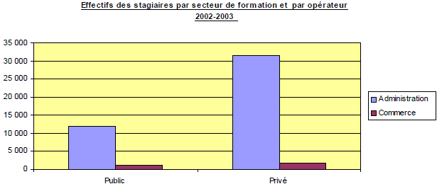 La formation professionnelle en chiffres 2001-2002 La formation professionnelle en chiffres 2001-2002