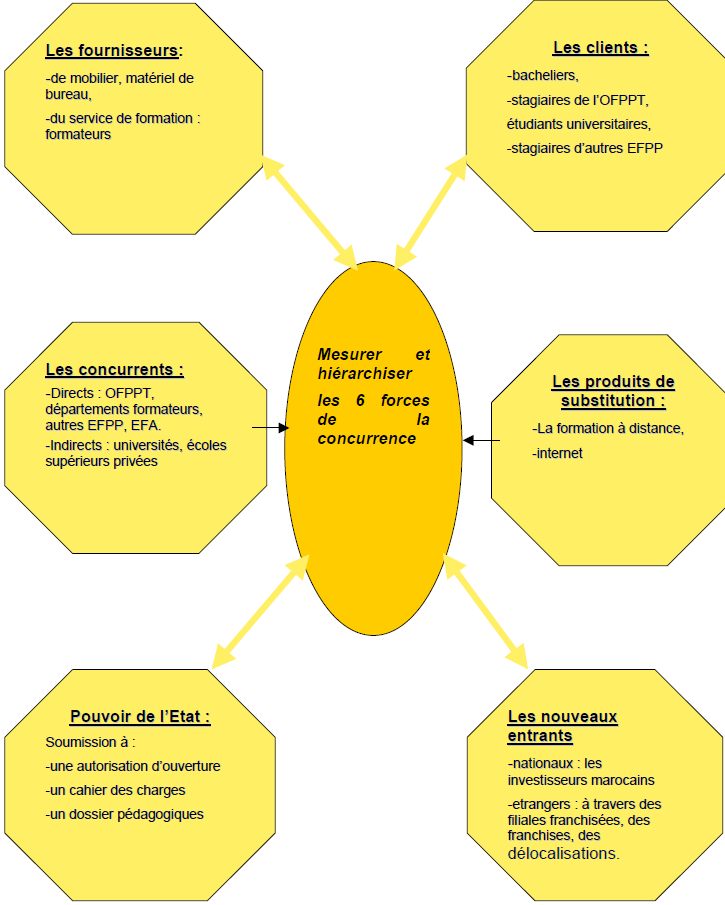 Analyse de l'environnement concurrentiel de la FPP Analyse de l'environnement concurrentiel de la FPP