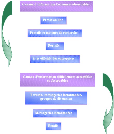 les principaux canaux d’information en France les principaux canaux d’information en France