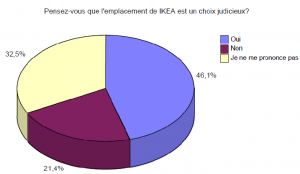 Enquête Liouize ALI, février-avril 2012