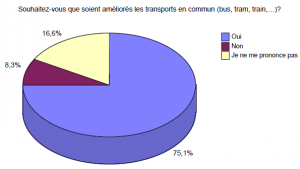 Enquête Liouize ALI, février-avril 2012