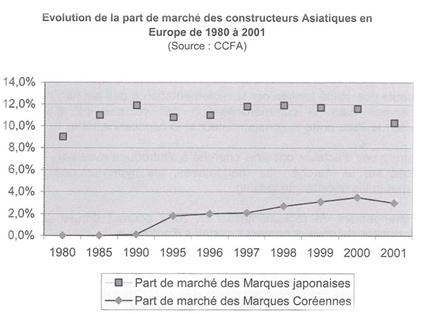 Les règlements d’exemption automobile Les règlements d’exemption automobile