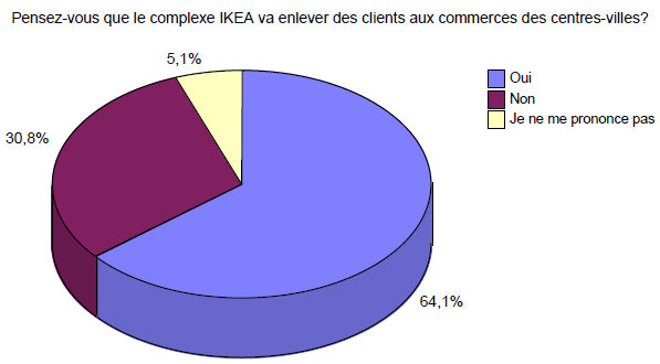 enquête Liouize ALI, février-avril 2012
