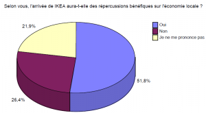 enquête Liouize ALI, février-avril 2012