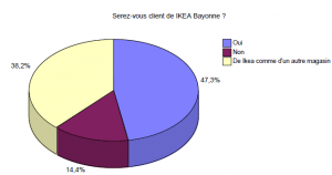 enquête Liouize ALI, février-avril 2012