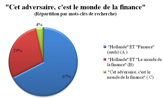 Cet adversaire, c'est le monde de la finance Cet adversaire, c'est le monde de la finance