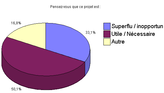 enquête Liouize ALI, février-avril 2012