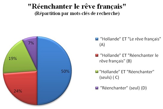 C'est le rêve français que je veux réenchanter C'est le rêve français que je veux réenchanter