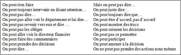 typologies du pouvoir des contrôleurs de gestion typologies du pouvoir des contrôleurs de gestion