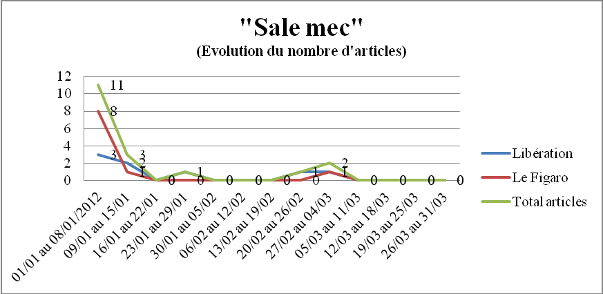 Etude sémantique de la petite phrase : Sale mec La petite phrase « sale mec » : étude sémantique