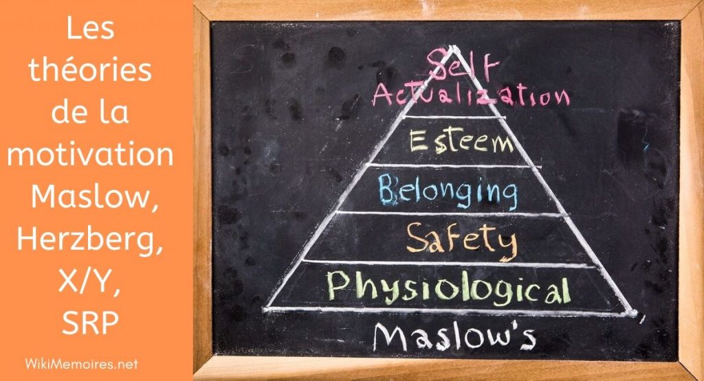 Les théories de la motivation : Maslow, Herzberg, X/Y, SRP - La pyramide des motivations