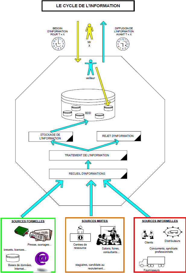 Et après…Passer de l’information à « l’inform-action » Et après…Passer de l’information à « l’inform-action »