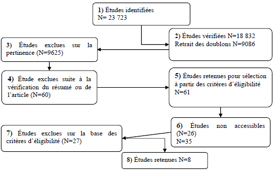 Fonction de l’utilité attendue et attitude par rapport au risque Fonction de l’utilité attendue et attitude par rapport au risque