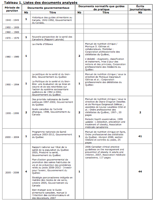 Documents normatifs – la gestion du poids à la crise de l’obésité Documents normatifs – la gestion du poids à la crise de l’obésité