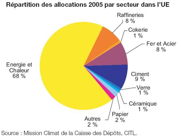 Champ d’application de l’ETS