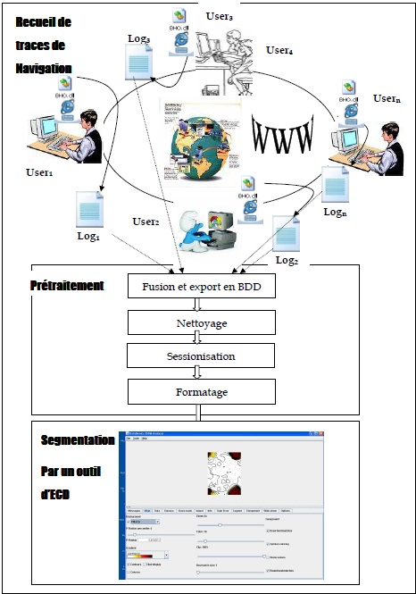 Architecture de S2WC2 Architecture de S2WC2