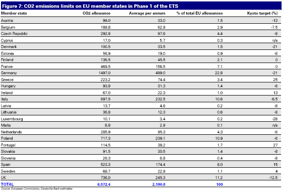 Emergence du marché d’échanges de droits d’émission de SO2