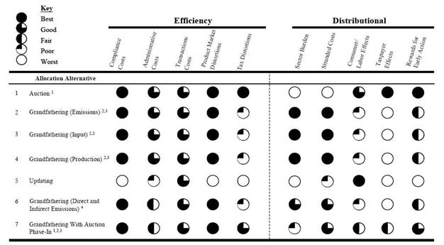 Typologie des mécanismes d'allocation initiale
