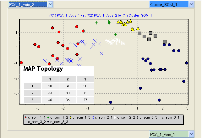 La carte obtenue par Tanagra La carte obtenue par Tanagra
